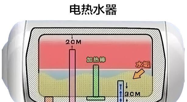 正确的电热水器清洗方法（保证用水安全的关键步骤）  第1张