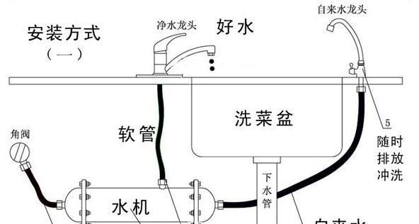 如何正确安装净水器（简单操作）  第1张