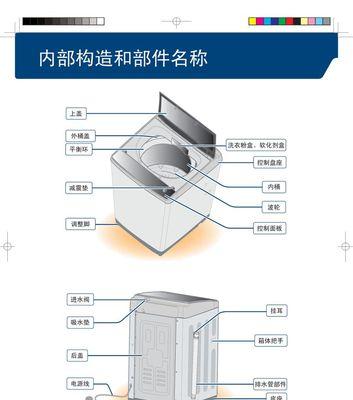 洗衣机齿轮变形原因及预防措施（洗衣机齿轮变形的关键原因及如何避免）  第1张