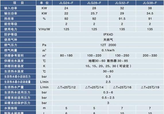 康佳壁挂炉闪现E5故障及解决方法（康佳壁挂炉E5故障原因和解决方法详解）  第1张