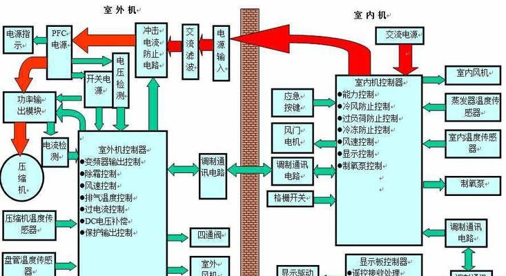 中央空调基本修理方法（解决中央空调故障的小技巧）  第1张