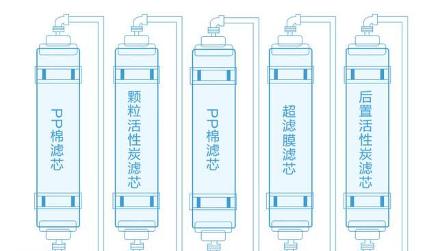 净水器水质检测（了解净水器的工作原理和水质检测方法）  第1张