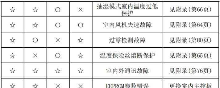 走道风幕机安装方法（一步步教你如何正确安装走道风幕机）  第1张