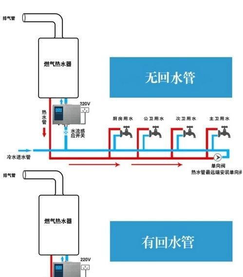 万和燃气热水器E5故障的解决方法（快速修复燃气热水器E5故障）  第1张