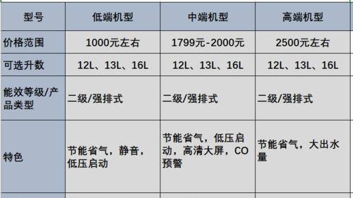 华帝燃气热水器自动熄火原因及维修处理方法（探究燃气热水器自动熄火的问题）  第1张