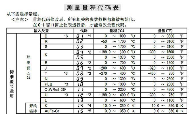 燃气灶无法点火问题的维修方法（解决家用燃气灶无法点火问题的实用技巧）  第1张