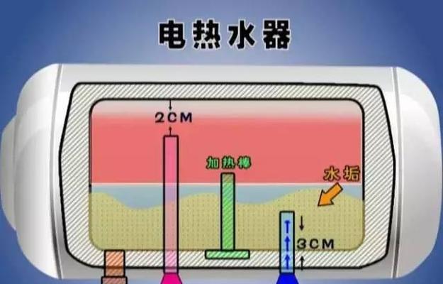 解决夏天热水器水压小的问题（应对夏天热水器水压小的实用方法）  第1张