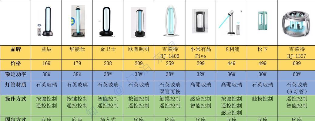 家用灯具推荐（选择适合您家的优质灯具品牌）  第1张