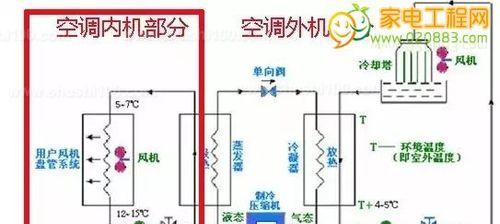 中央空调配电箱线发热原因及解决方法（探究中央空调配电箱线发热的原因和解决办法）  第1张