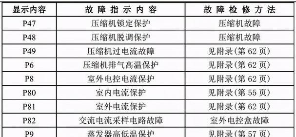 探索以西屋电饭煲故障代码的原因及解决方法（揭秘电饭煲故障代码背后的秘密）  第1张