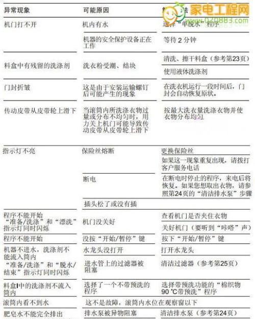 如何判断电磁炉故障的原因（解析电磁炉故障的常见问题及解决方法）  第1张