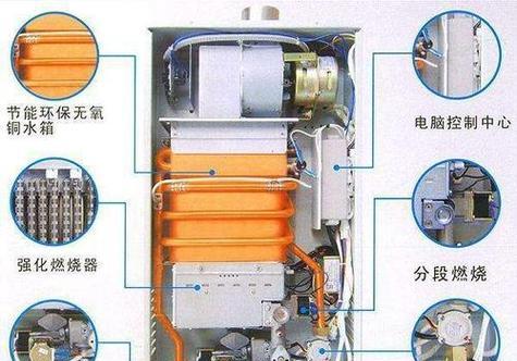 管道煤气热水器E1故障及解决方法（解读管道煤气热水器E1故障原因及修复技巧）  第1张