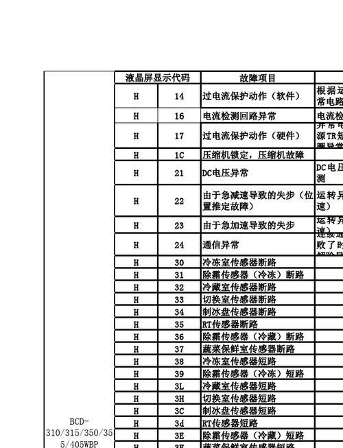 海信35变频空调故障灯闪原因与维修方法  第1张