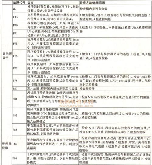 以太太乐恒温热水器常见故障解析（了解乐恒温热水器故障）  第1张