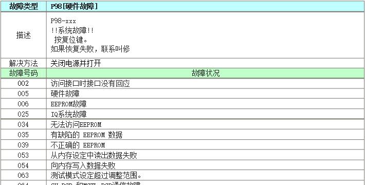 解决优丽可P1投影仪故障的有效方法（助您快速修复P1投影仪问题）  第1张