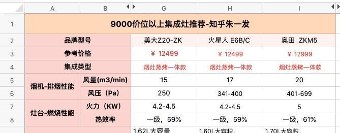 富士帝维修燃气灶价格（了解富士帝维修燃气灶价格的关键因素）  第1张