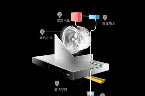 如何正确清洗油烟机吊灯（简单易行的清洗方法）  第1张