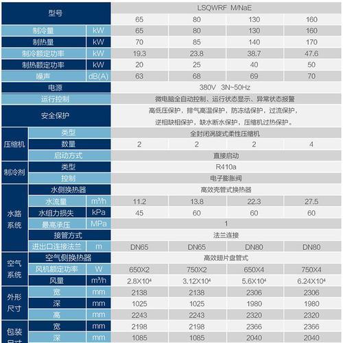 国产志高空调的发展历程（中国空调行业的巅峰之作及其关键技术突破）  第1张