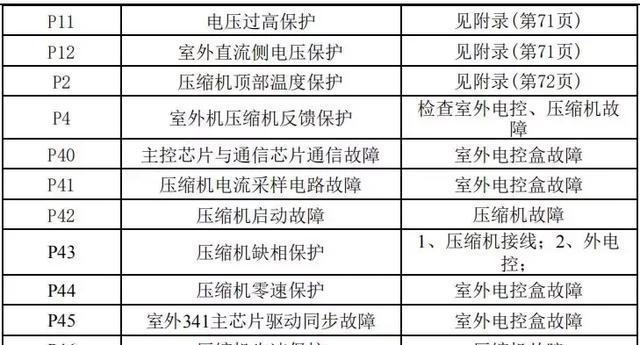 解决海尔洗衣机不排水问题的有效方法（海尔洗衣机不排水故障解决方案及维修指南）  第1张