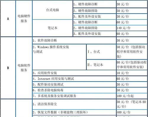 施乐复印机维修价格及维修服务一揽子解决方案（了解施乐复印机维修价格）  第1张