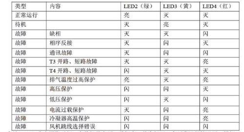 美菱518冰箱故障代码及解决方法（了解美菱518冰箱故障代码）  第1张