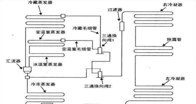 冰箱冰堵原因及预防措施（揭秘冰箱冰堵背后的原因和解决方法）  第1张