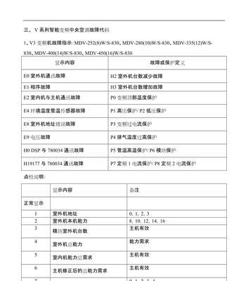 不同品牌壁挂炉的故障代码及解决方法（探索壁挂炉常见故障代码和有效解决方案）  第1张