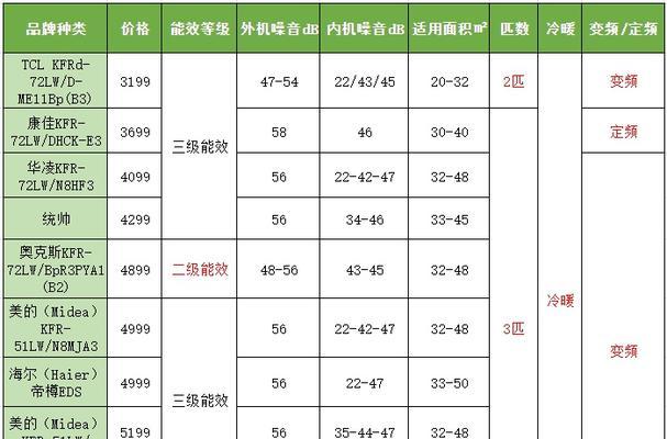 如何挑选适合的中央空调（关键点分析与购买指南）  第1张