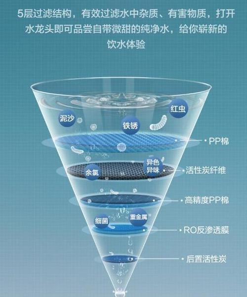 净水器发热原因分析（探究净水器发热的因素和机理）  第1张