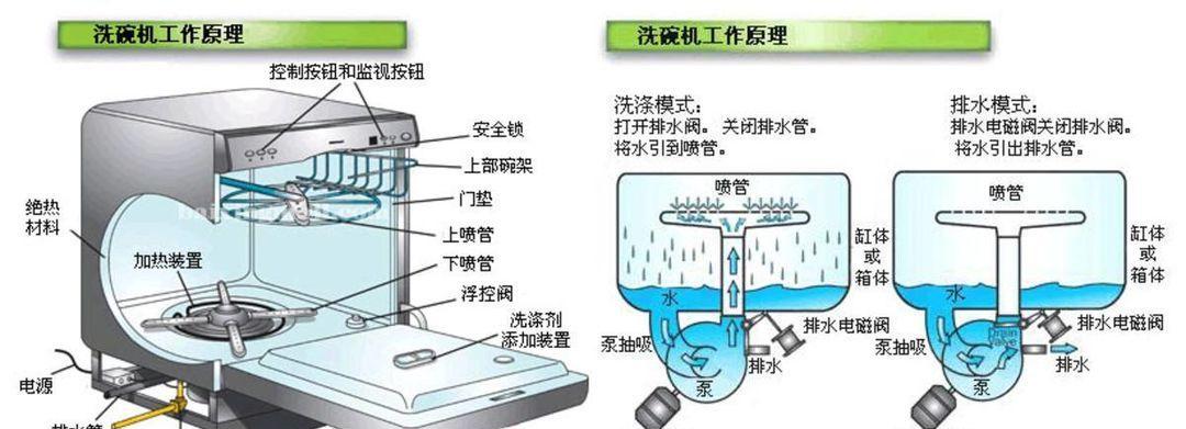 自动洗衣机反转的原因及解决方案（为什么洗衣机需要反转）  第1张