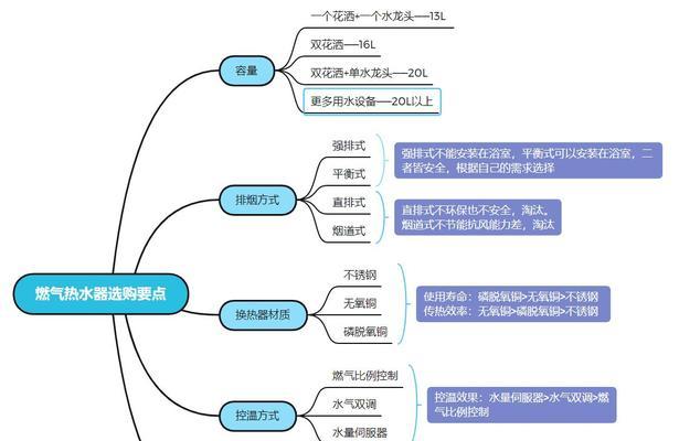 澳柯玛燃气热水器常见故障分析（排查故障的步骤和解决方法）  第1张