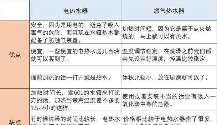 海尔电热水器常见故障维修指南（解决您家中电热水器的常见问题）  第1张