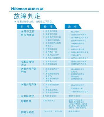 冰箱除臭的原因及方法（去除冰箱异味的有效技巧和建议）  第1张