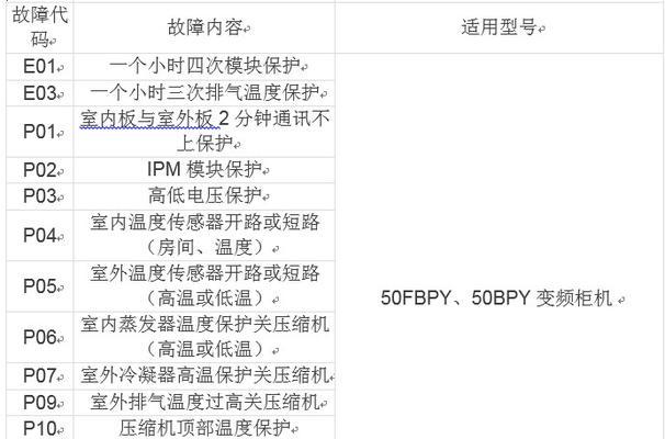 解读美的空调3匹故障代码及解决方案（美的空调3匹故障代码的常见原因与维修方法）  第1张