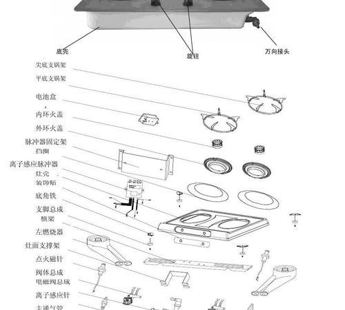 天燃气灶清洗拆洗方法（简单易学的清洁技巧）  第1张