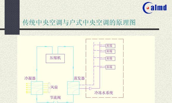 中央空调热水器的安装方法（便捷舒适的家居热水解决方案）  第1张