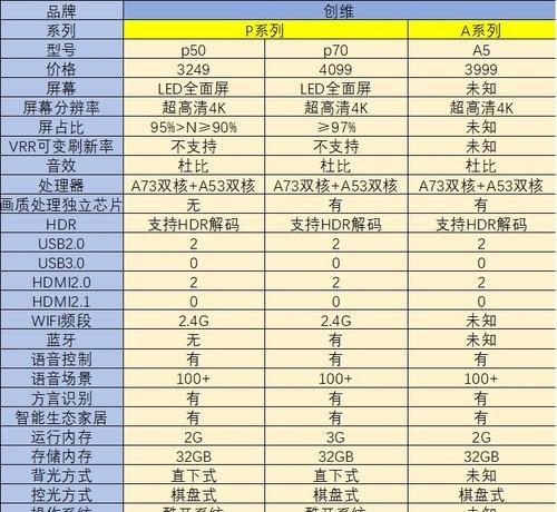 电视屏幕不亮的原因及解决办法（一步一步教你检测电视屏幕不亮的问题）  第1张