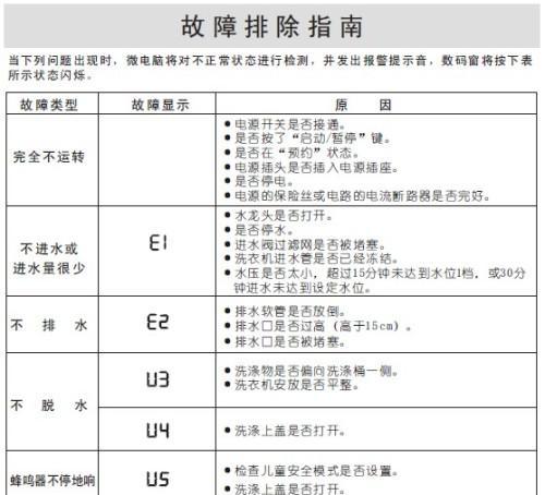 志高空调E3故障原因揭秘（探索志高空调E3故障的根源和解决方案）  第1张