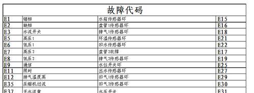 万和热水器故障代码判断及解决方法（了解热水器故障代码）  第1张