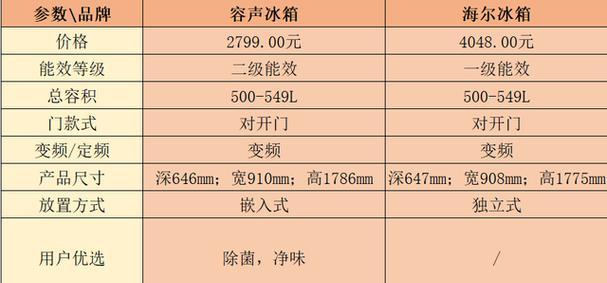 为什么冰箱会发出噪音（探寻冰箱噪音的主要原因与解决办法）  第1张