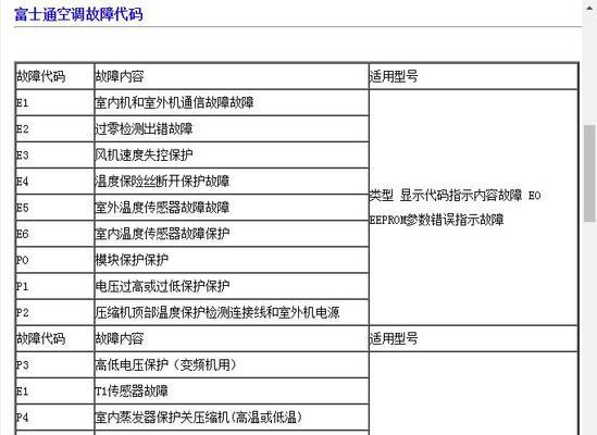 解读中央空调闪灯故障原因及解决方法（深入剖析中央空调闪灯问题）  第1张