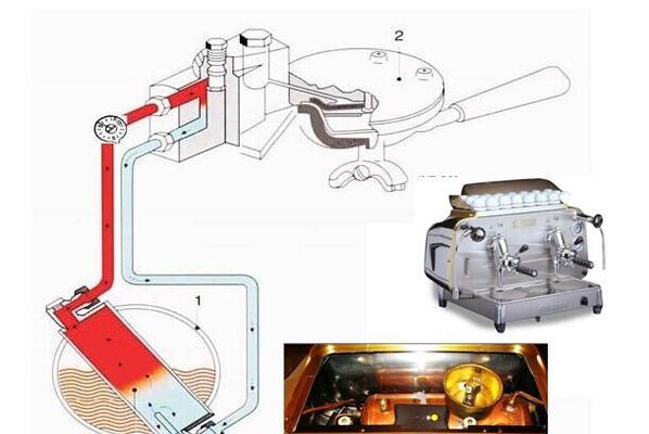 如何轻松更换半自动咖啡机的胶圈（简单步骤教您快速更换胶圈）  第1张