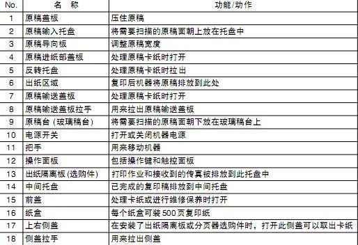 夏普复印机报ch故障的解决方法（排查步骤详解）  第1张