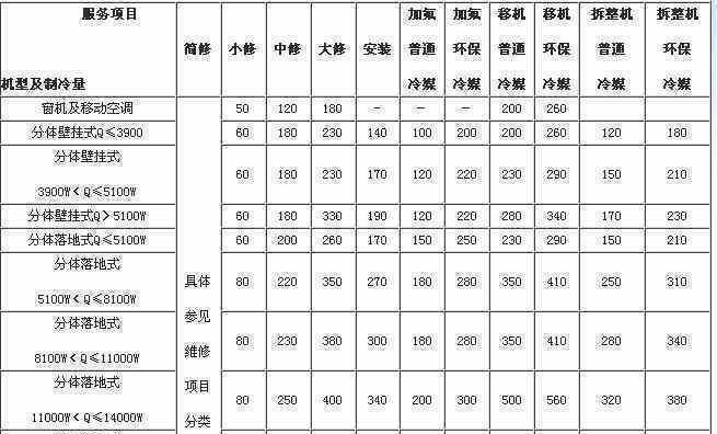 宿迁现代中央空调维修价格一览（了解宿迁现代中央空调维修价格）  第1张