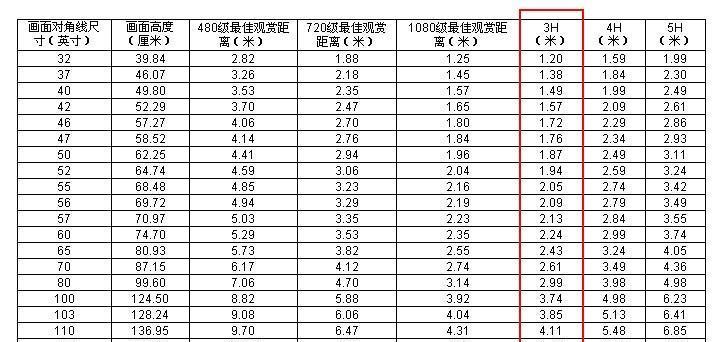 探究电视英寸对应的长宽计算方法（了解电视尺寸的关键因素及计算公式）  第1张