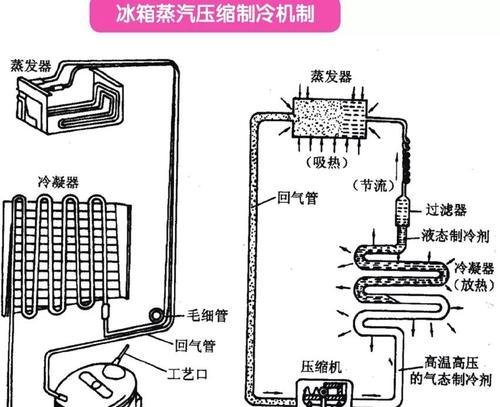 冰柜冷风出口的处理方法（解决冰柜冷风出口问题的有效措施）  第1张