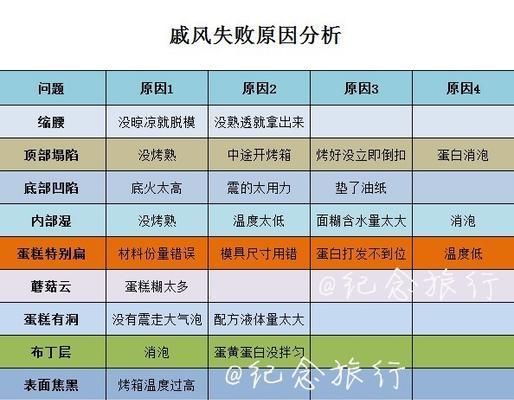 迪贝特中央空调E6故障原因分析（探究迪贝特中央空调E6故障的成因及解决方法）  第1张