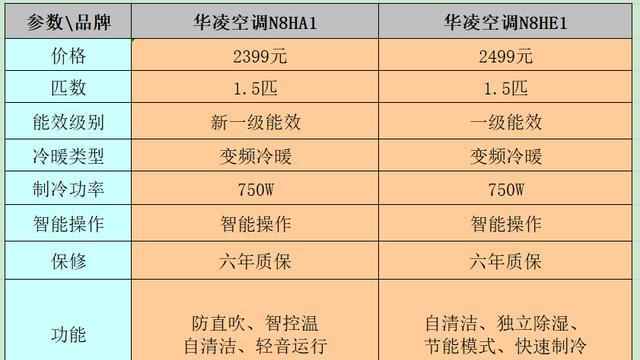 新装空调不制冷的原因及解决方法（揭示新装空调不制冷的真相）  第1张