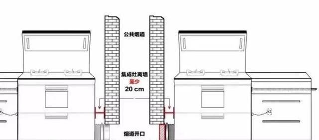 集成灶厨房吊顶安装方法详解（一步步教你如何安装集成灶厨房吊顶）  第1张