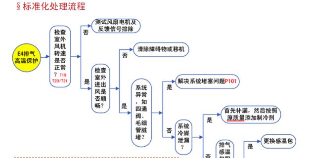 解决柜机空调漏水的有效方法（快速解决柜机空调漏水问题）  第1张